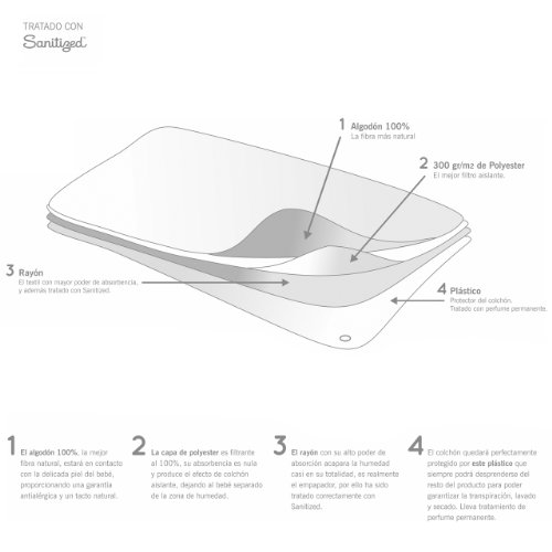 cambrass-coprimaterasso-impermeabile-super-underpad-bianco-liscio image 5