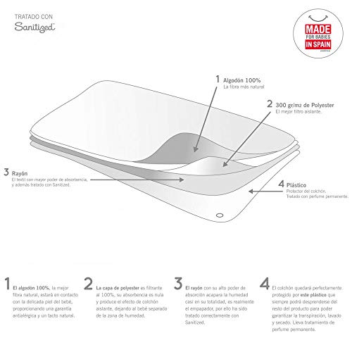 cambrass-coprimaterasso-impermeabile-super-underpad-bianco-liscio image 6